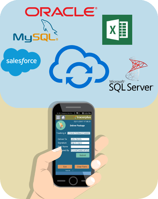 Mobile Data Integration